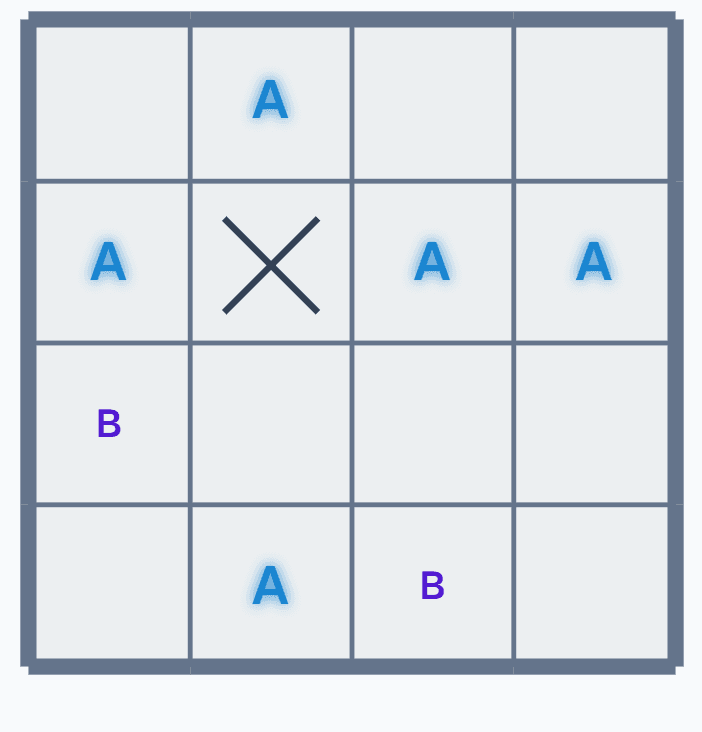 Cross Intersection after 1