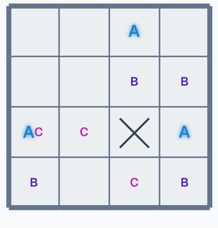 Cross Intersection after 2