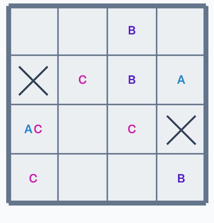 Square Intersection after 1